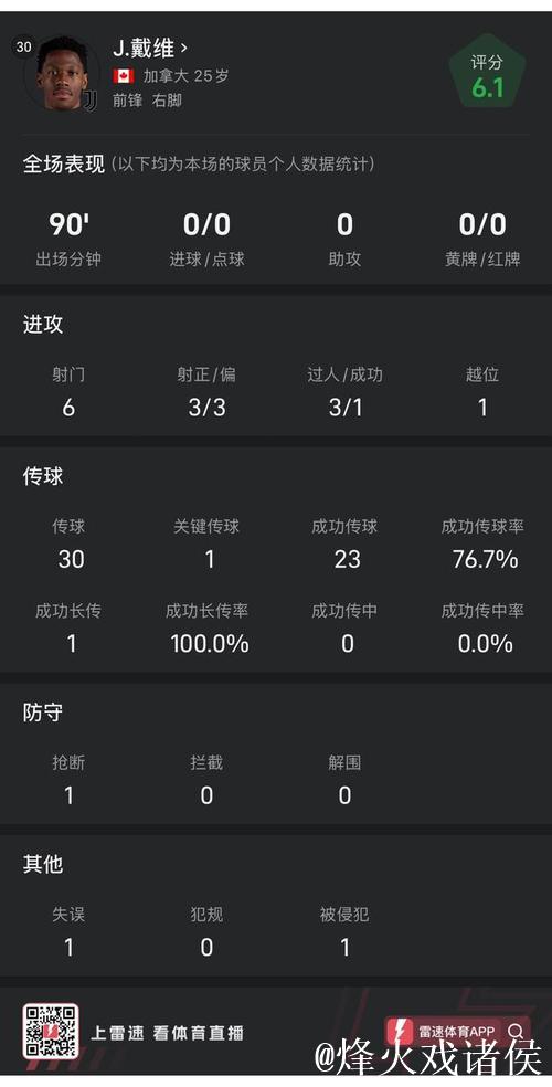 意甲-戴维点球失手 尤文1-1战平莱切 联赛3连胜告终
